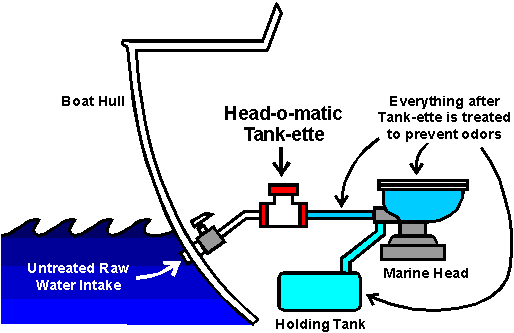 Tanketteinstal
