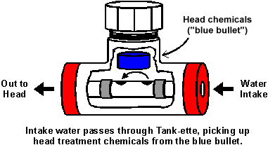 Tanketteoperation